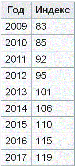 ������� ����� ��� (�� �������� �������)