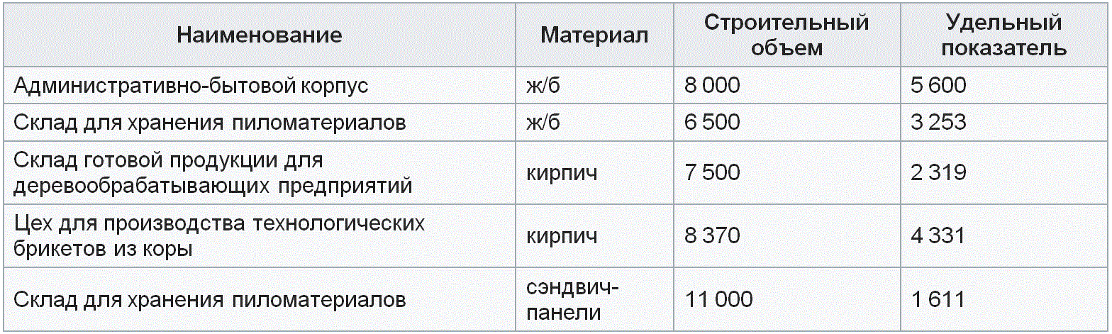 ������ �� ��������-�������� �� ����������� �����������