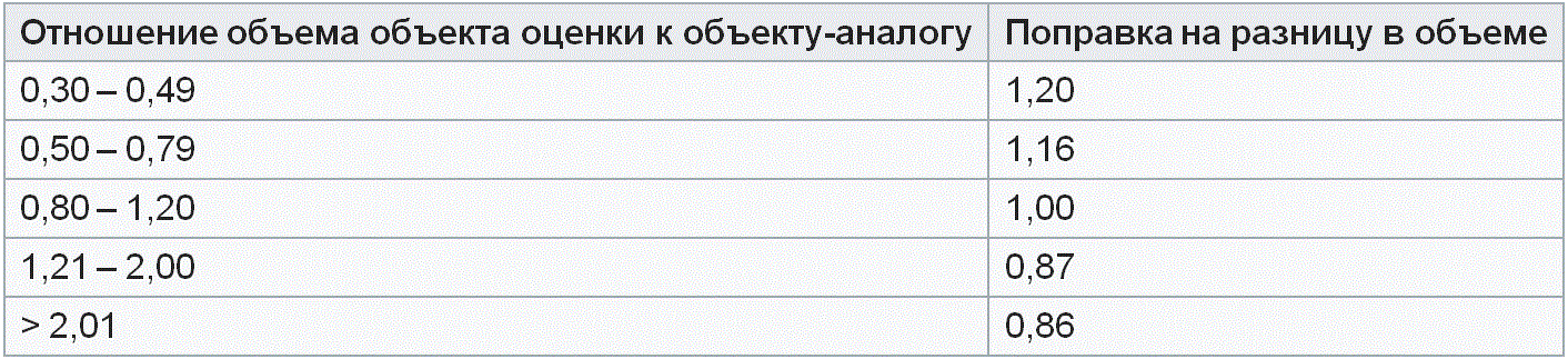 �������� �� ������� � ������