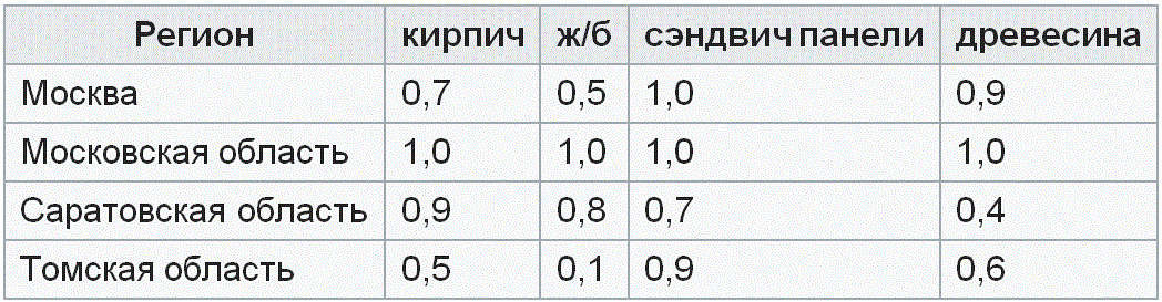 �����������-������������� ������������� �� ��������� ����