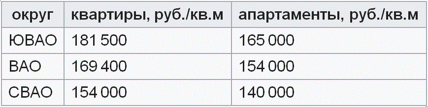 ������� ���� �� �������� � ����������� �� �������