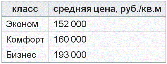 ������� ���� �� �������� �� ������� (��� ������ ������ ��������)