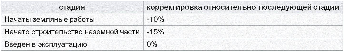 ������ � ���� �� ��.� � ����������� �� ������ ���������� ����