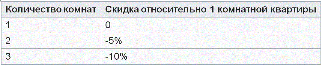 ������ � ���� � ����������� �� ���������� ������ (��� ������ ������ ��������)