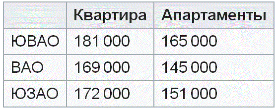 ������� ���� �� �������� � ����������� �� �������