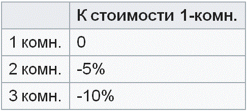 ������ � ���� � ����������� �� ���������� ������ (��� ������ ������ ��������)