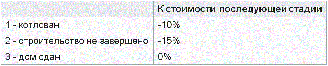 ������ � ���� �� ��.� � ����������� �� ������ ���������� ����