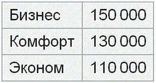 ������� ���� �� �������� �� ������� (��� ������ ������ ��������)