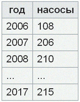 ������� ���� �� ��������� � 1964 ����