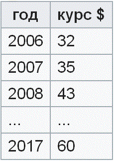 ������� ���� �� ��������� � 1964 ����