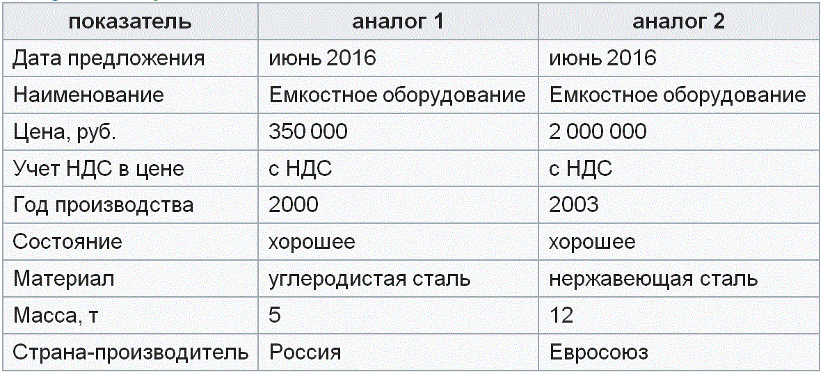 ��������� ����������� �� �����