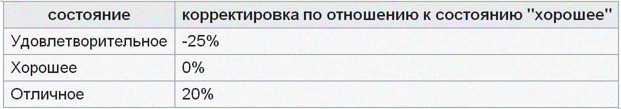 ������������� �� ���������