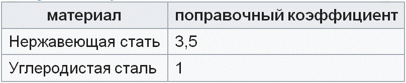 ������������� �� ��������