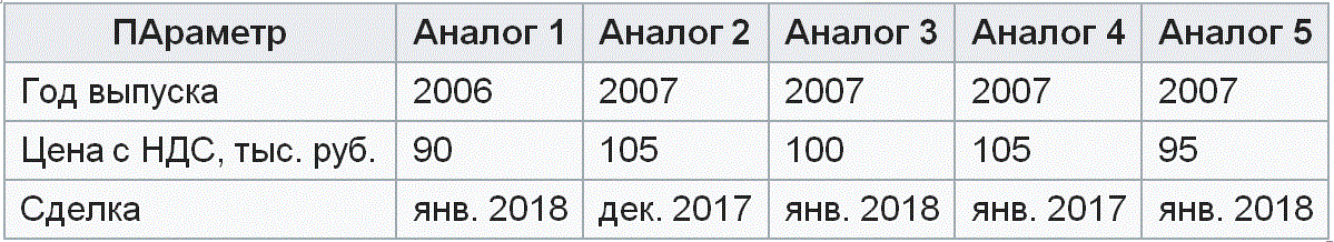 ������� ������� �������� � ������ 2018 ���� (� ������ ������ ����� �������) ��� �������, ��� ������� ������������ � �������