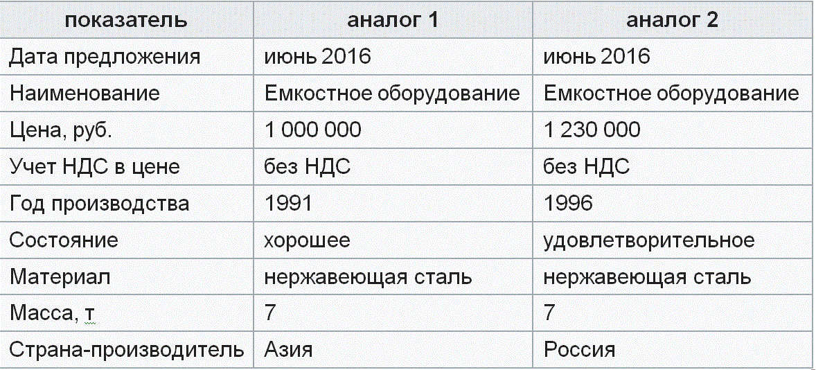 ��������� ����������� �� �����