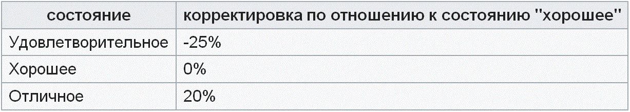 ������������� �� ���������