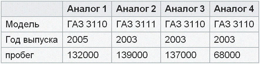 ��������� ����� ���������� ������