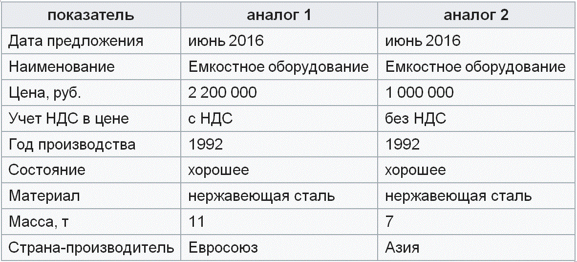 ��������� ����������� �� �����