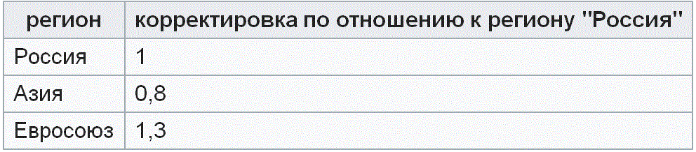 ������������� �� ������ ������������