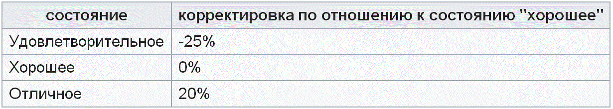 ������������� �� ���������