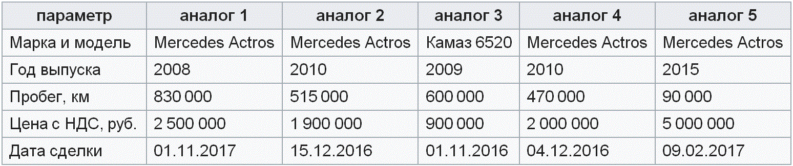 ������� �� ������� �������� ���������� ������� � ���������� �������� ��������� ������� ������ ��� ���