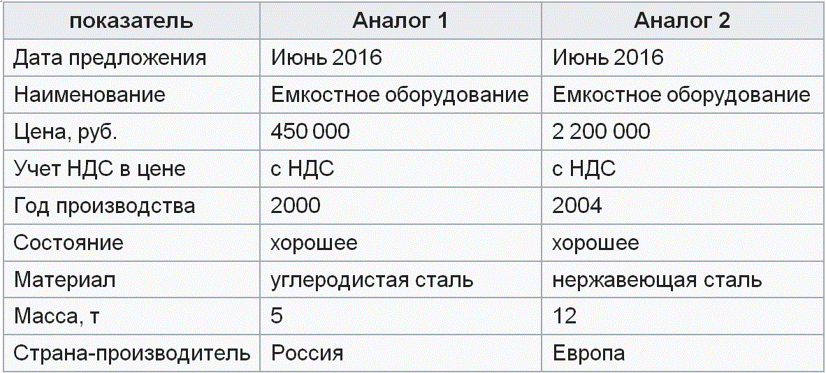 ��������� ����������� �� �����