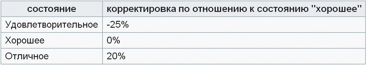 ������������� �� ���������