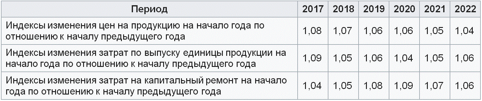 ��������� ��� �� ���������, �������� �������������, ������� ���������� � ������ ������� ����