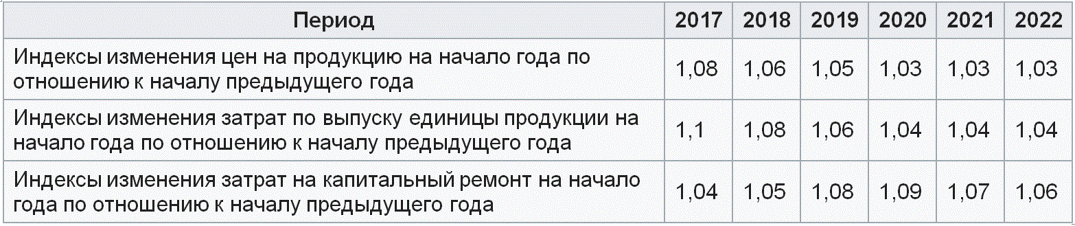 ��������� ��� �� ���������, �������� �������������, ������� ���������� � ������ ������� ����