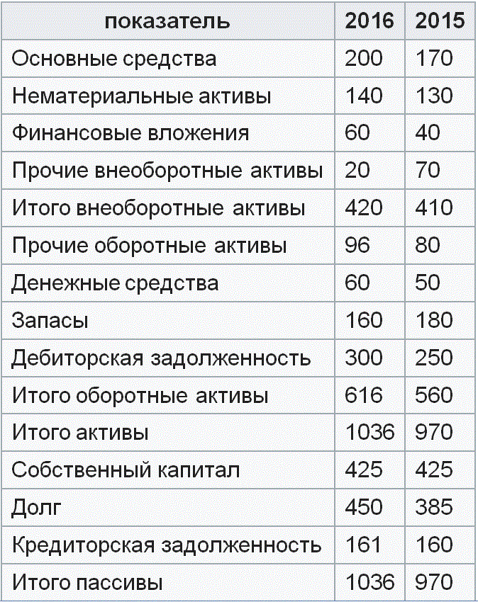 ���������� �������� ��������� ������������ ���������� ��������