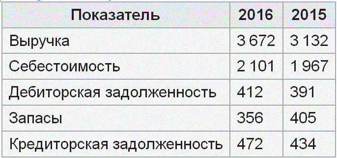 ���������� ���� ���������� ��������