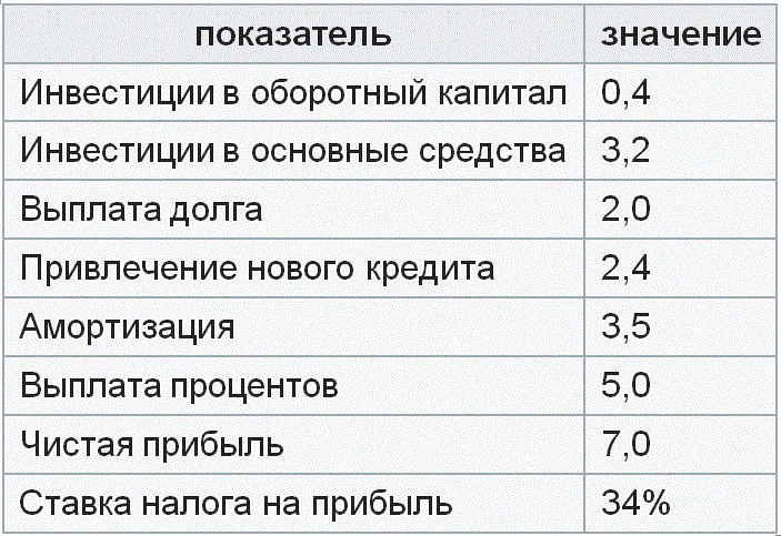 ���������� �������� ��������� ������ �� ����������� �������