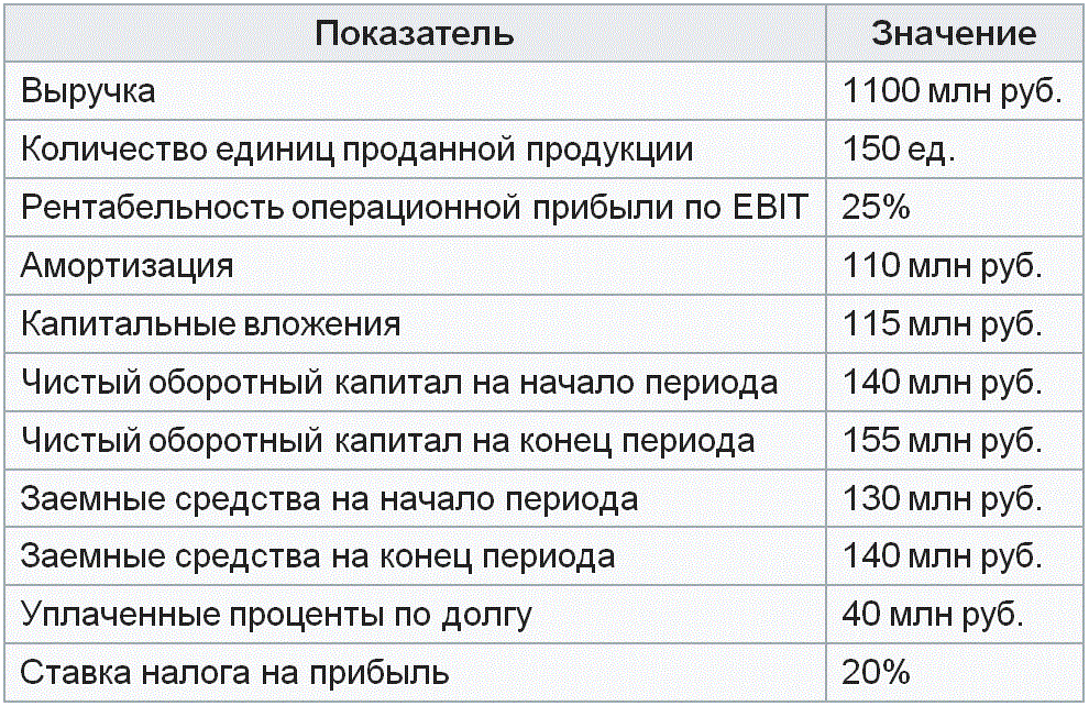 ����������� ��������� �������� ����� �� ����������� �������, ��������� ��������� ������