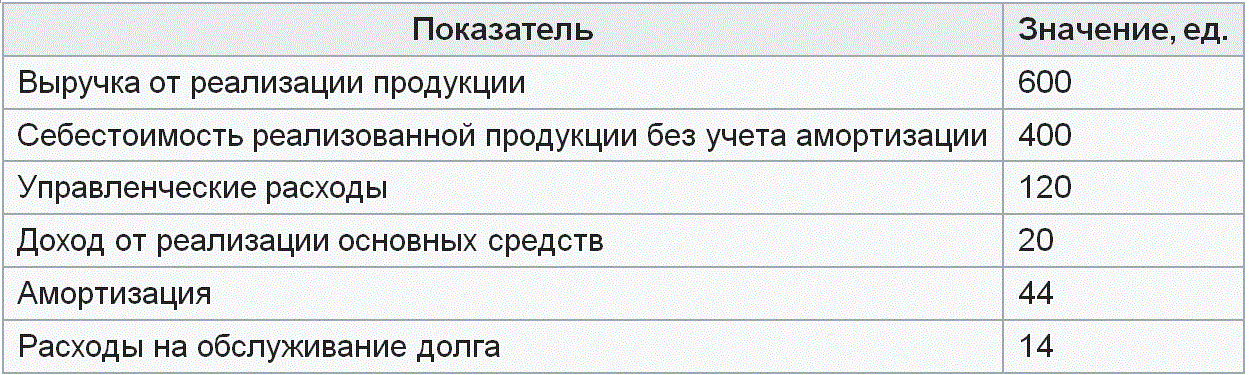 � ������ ������ �������� ������������ ��������� ����������� ������� � �������� �� ��������� �������� ������