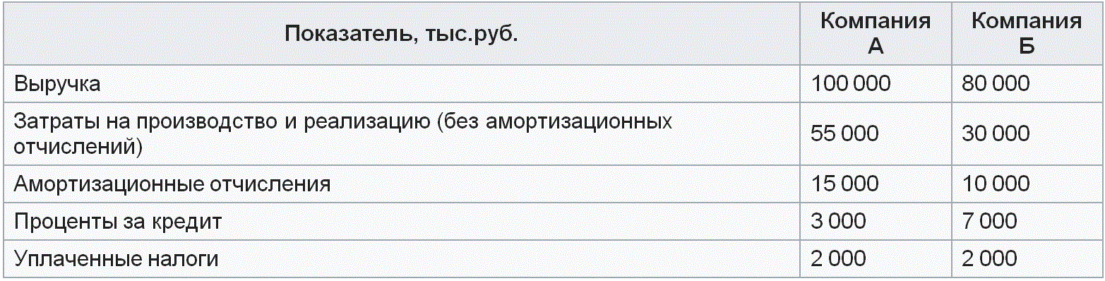 ���������� �������� ��������� �������� �, ��� ������� �������� �, ������� ��������� �� 270 000 ���. ������ �������� ��������