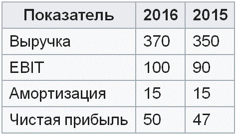 ����������� ��������� ���������������� �������� �������� �