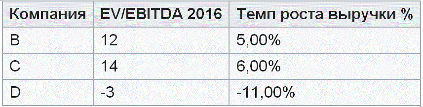 ��������, ���������� � ��� �� �������