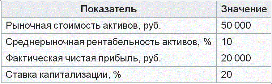 ������� ��������� �������������� ������� �������� ������� ���������� ��������, ��������� ��������� ������