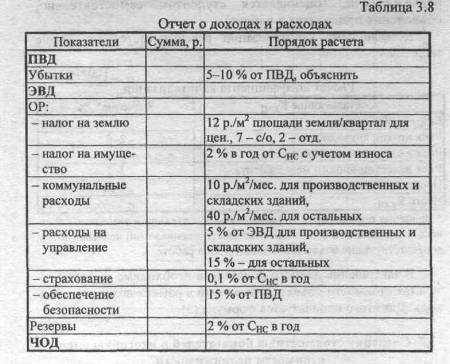 Курсовая работа: Порядок проведения оценки собственности Оценка автомобиля