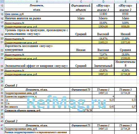 ��������� ��14. ������ ���-���