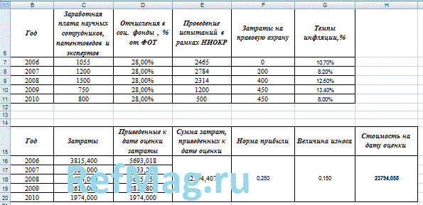 ��������� ��14. ���������� ��������� �������������� ���� �� �����������