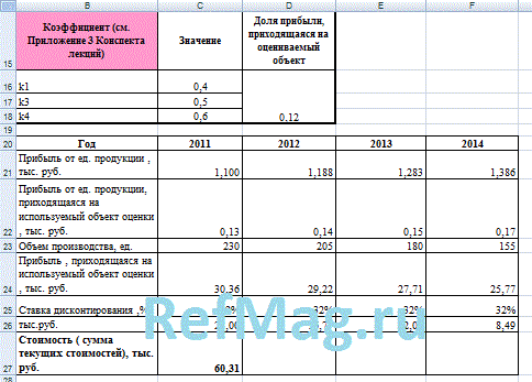 ��������� ��14. ���������� ��������� ���� �� �����������, ���� ������� �������� ������