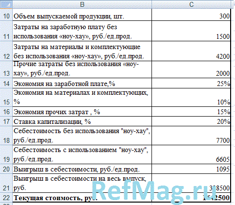 ��������� ��14. ���������� ������� �������� � ������������� (� �������������� �������������) ��������� ���-���