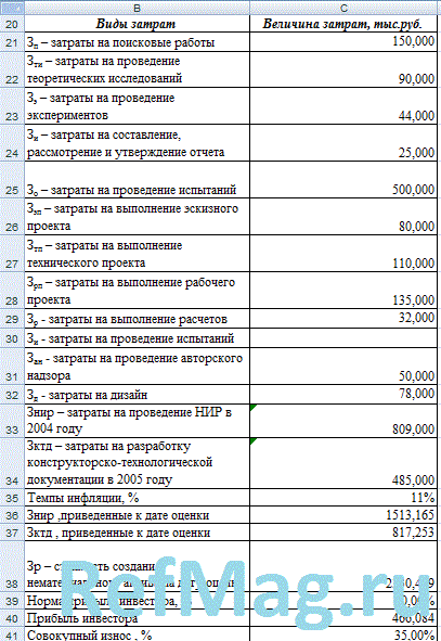 ��������� �� ��� ��14. ���������� ������� ��������� �������� ��������� �������