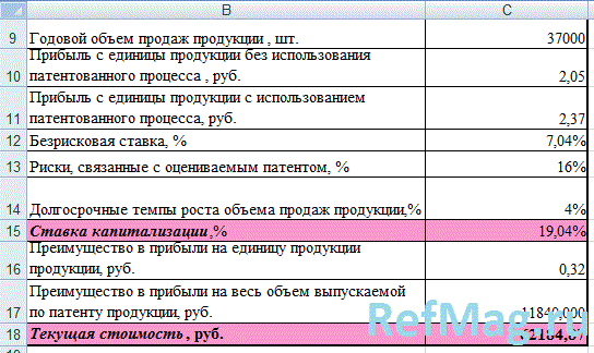 ��������� �� ��� ��14. ���������� ������� ������������ � �������� ��������� �������