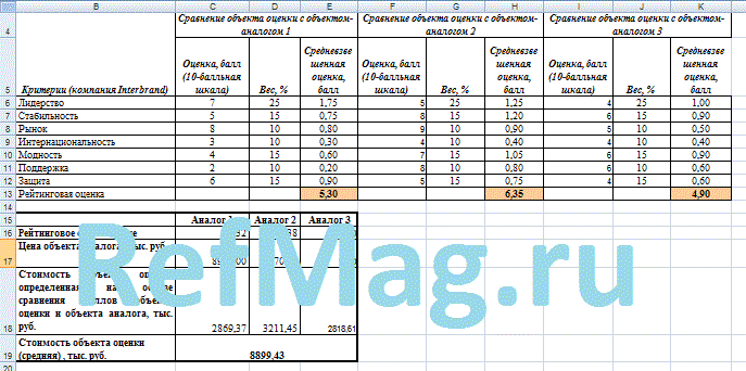 ��������� �� ��� ��14. ���������� ��������� ��������� ����� ������� ������������� �������