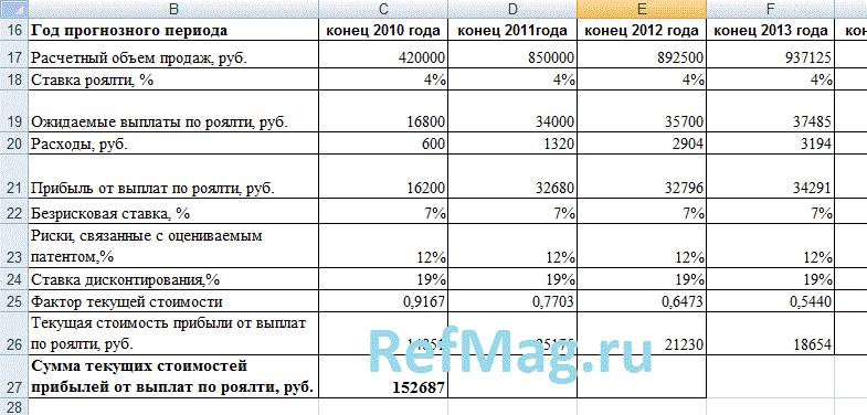 ��������� �� ��� ��14. ���������� ������� ������������ �� ������ ��������� �������